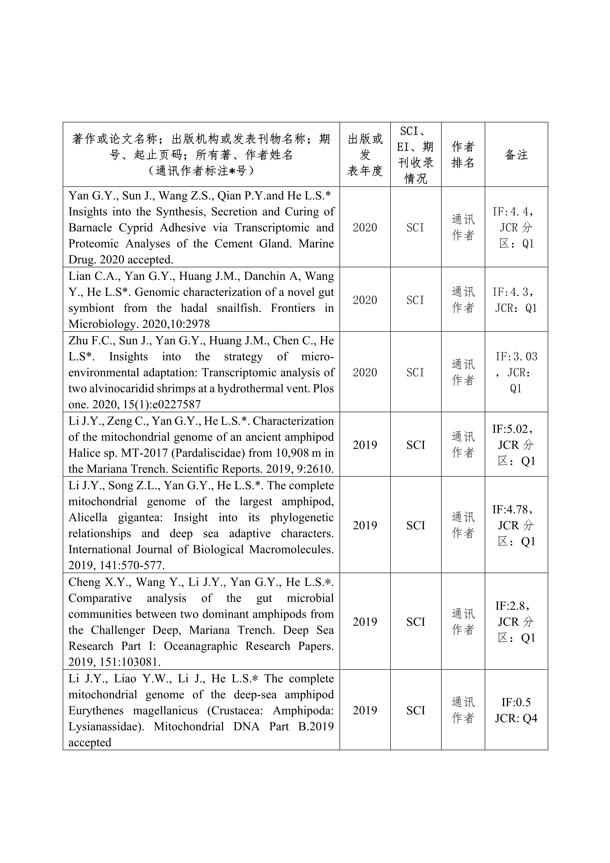 贺丽生教授简介(图5)