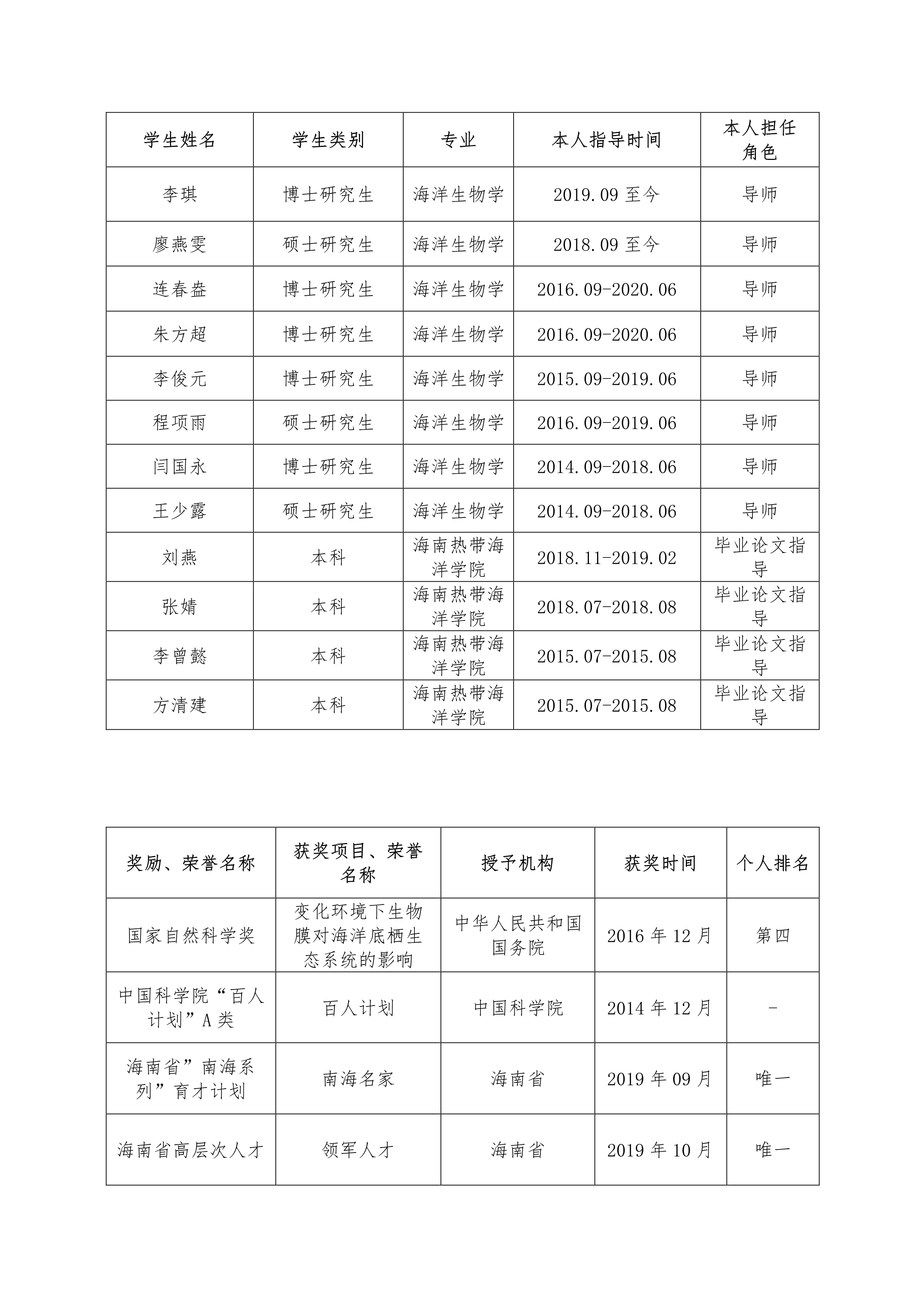 贺丽生教授简介(图12)